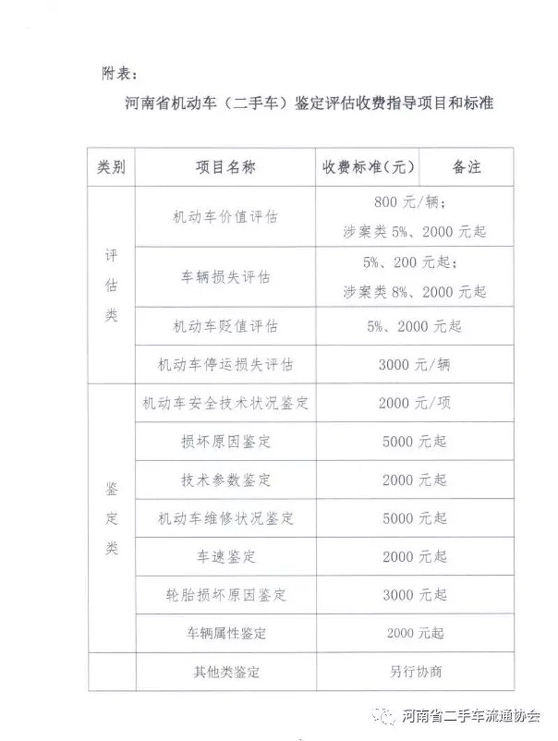 二手车价值评估:从新手小白到资深玩家的秘密武器